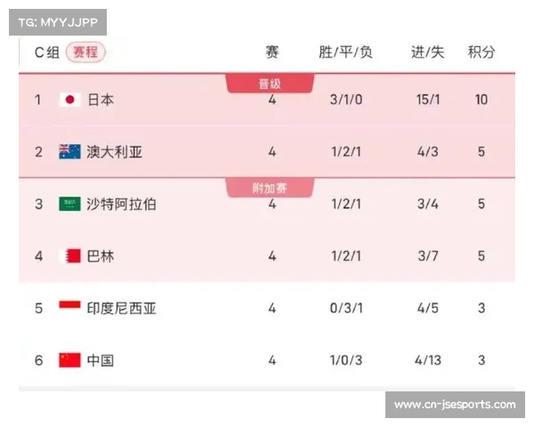 美国公布2026世界杯32支参赛队训练基地 墨西哥放弃申办权 美国公布2026世界杯32支参赛队训练基地 墨西哥放弃申办权